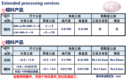 SUM24L圓鋼公差說明_蘇州瑞友鋼鐵有限公司.jpg