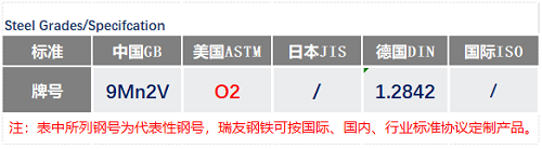 O2油鋼牌號(hào)對(duì)比_蘇州瑞友鋼鐵.png