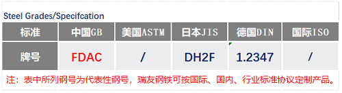 FDAC鋼號(hào)_蘇州瑞友鋼鐵.png