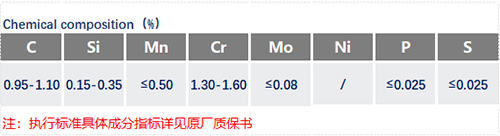 SUJ2化學(xué)成分_蘇州瑞友鋼鐵有限公司.jpg