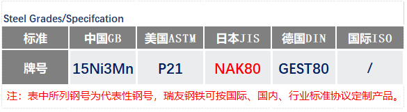 NAK80通用鋼號_蘇州瑞友鋼鐵有限公司.png